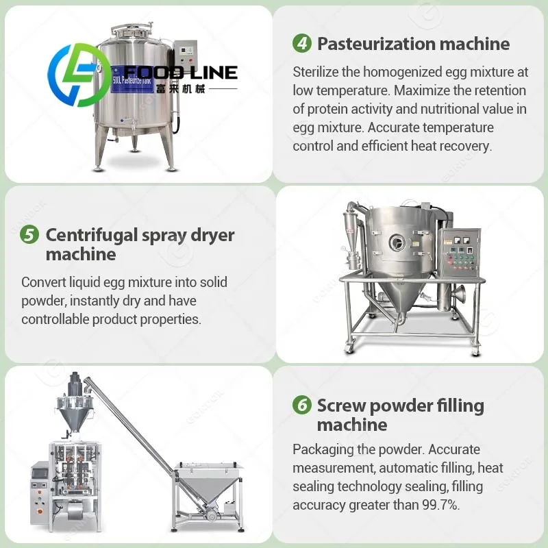 Complete Machine Manufacturing - Food Protein Snacks 评论和价格