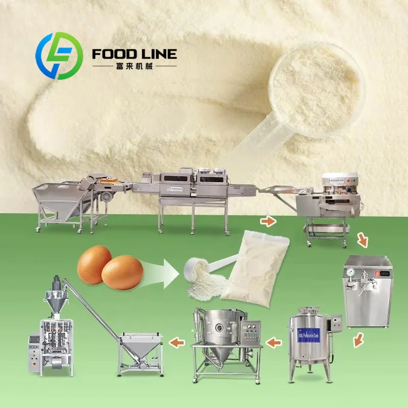 WPC Machine Production Line Or - Food Protein Snacks 评论和价格